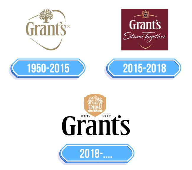 Grant’s Logo Storia