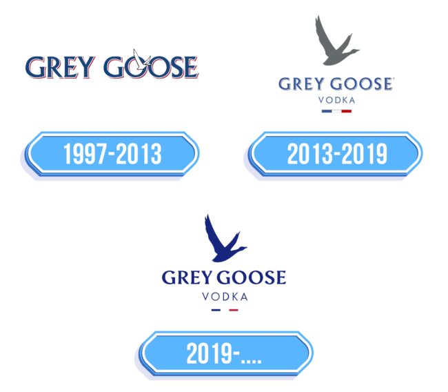 Grey Goose Logo Storia
