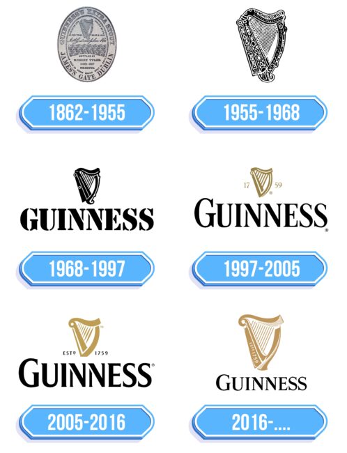 Guinness Logo Storia