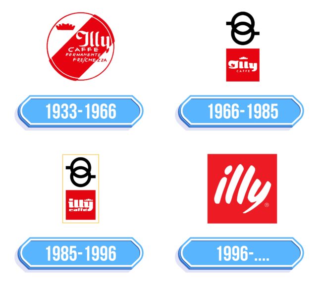Illy Logo Storia