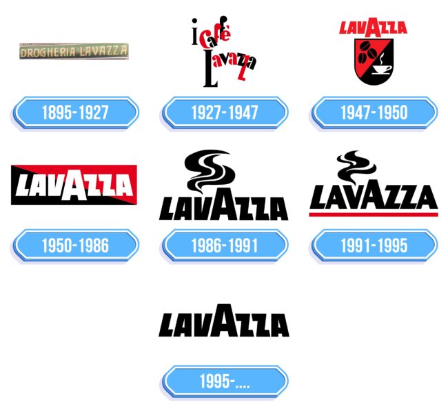 Lavazza Logo Storia