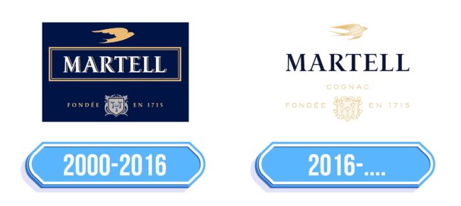 Martell Logo Storia