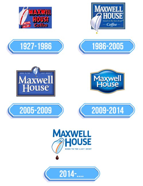 Maxwell House Logo Storia
