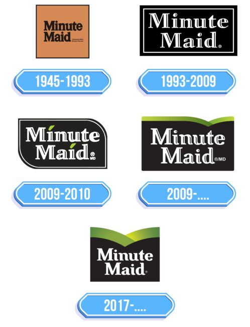 Minute Maid Logo Storia