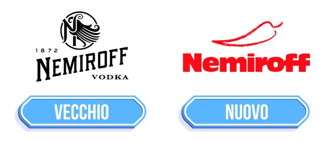 Nemiroff Logo Storia