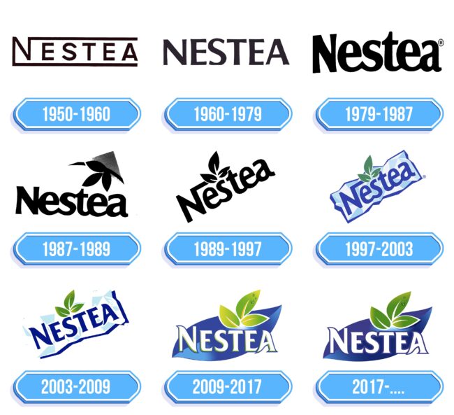Nestea Logo Storia