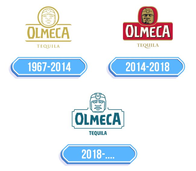 Olmeca Tequila Logo Storia