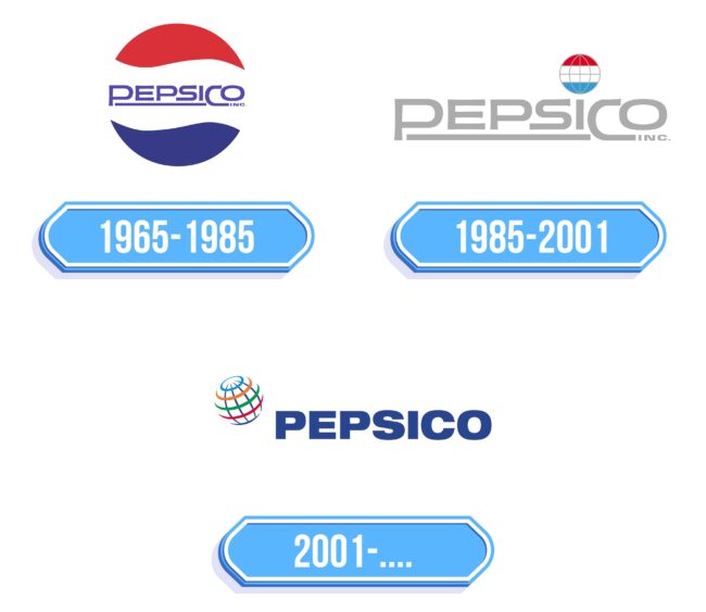 Pepsico Logo Storia