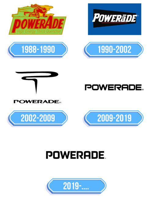 Powerade Logo Storia