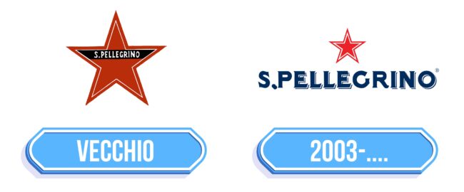 San Pellegrino Logo Storia