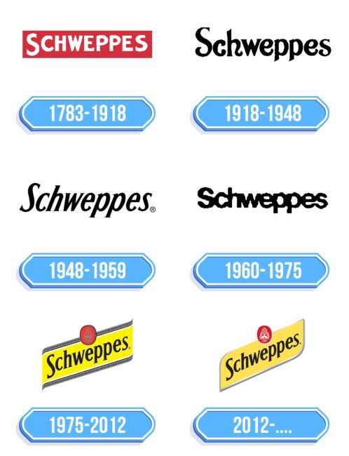 Schweppes Logo Storia