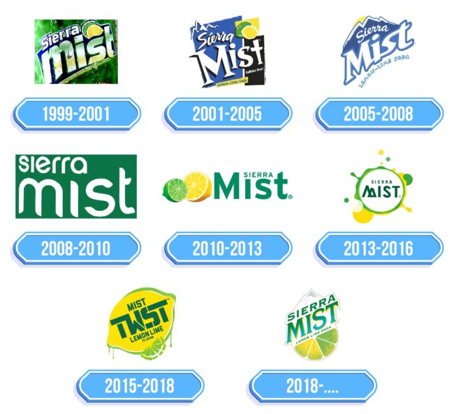 Sierra Mist Logo Storia