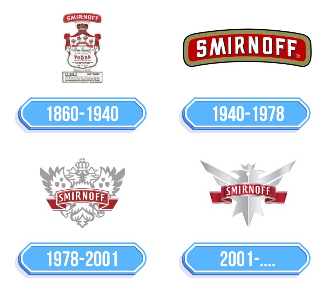 Smirnoff Logo Storia