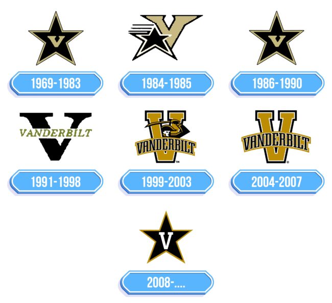 Vanderbilt Commodores Logo Storia