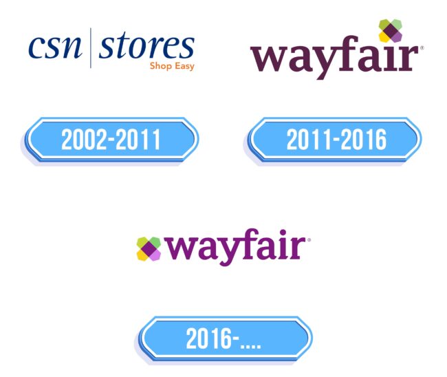 Wayfair Logo Storia