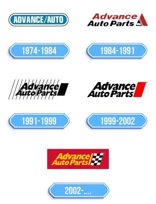 Advance Auto Parts Logo Storia