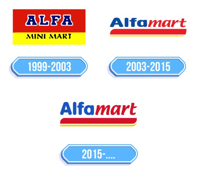 Alfamart Logo Storia