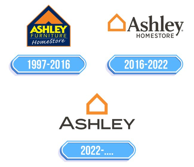 Ashley Furniture HomeStore Logo Storia