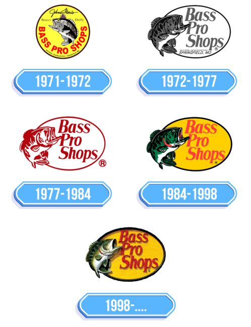 Bass Pro Shops Logo Storia