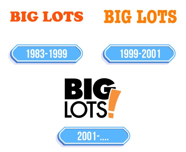 Big Lots Logo Storia