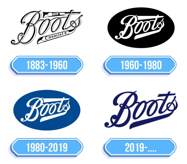 Boots Logo Storia