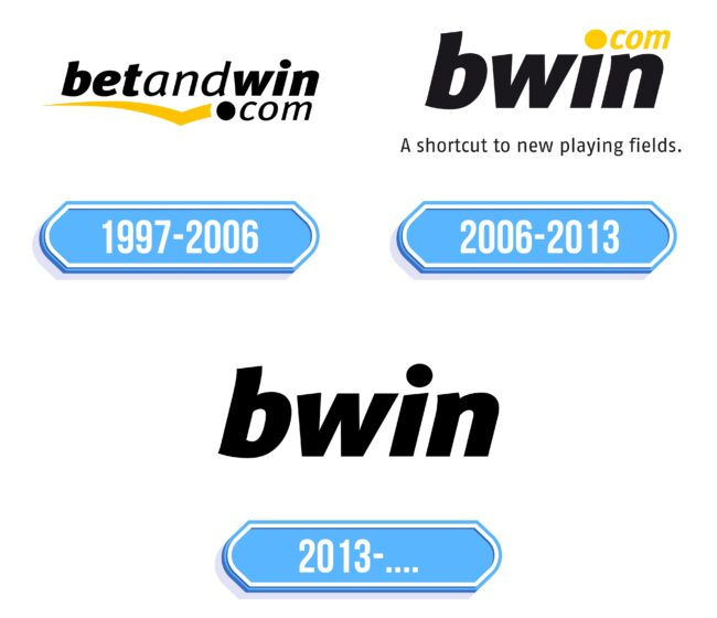Bwin Logo Storia