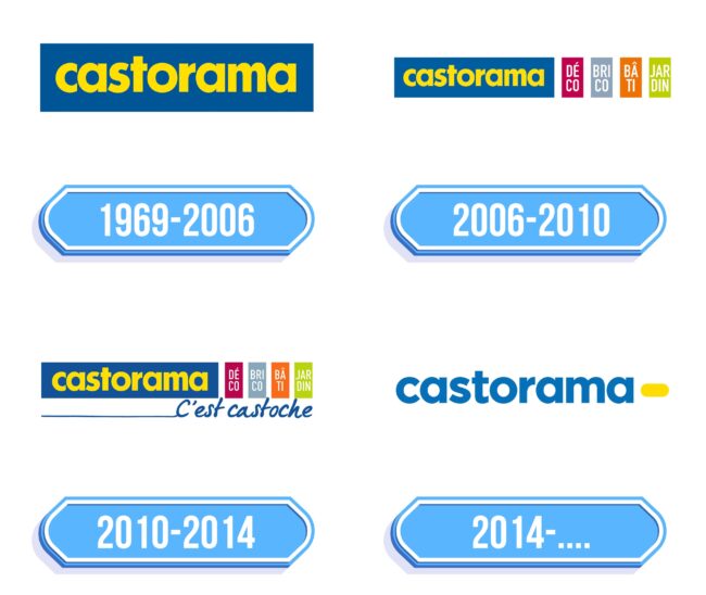 Castorama Logo Storia