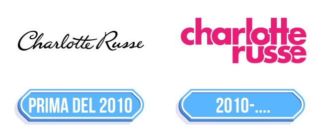 Charlotte Russe Logo Storia