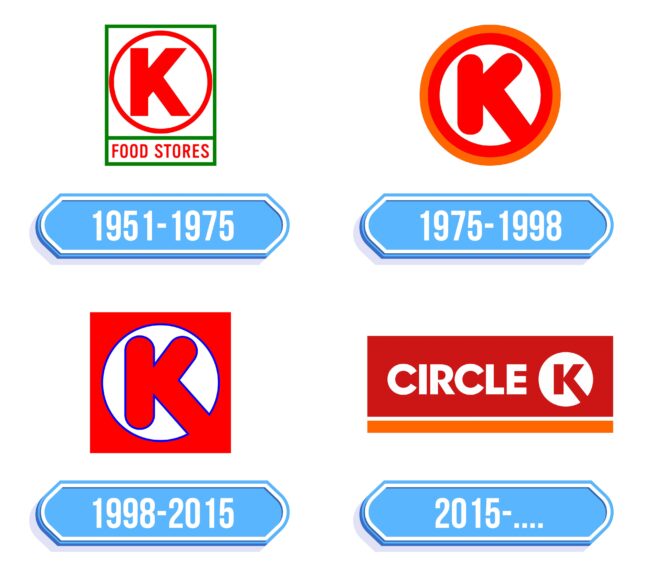 Circle K Logo Storia