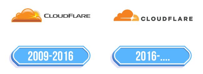 Cloudflare Logo Storia