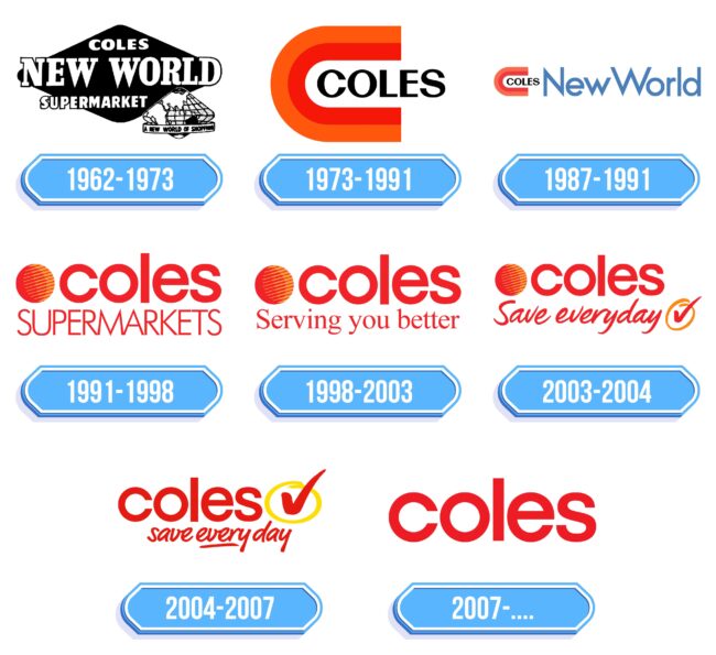 Coles Logo Storia