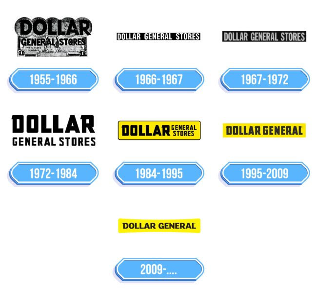 Dollar General Corporation Logo Storia