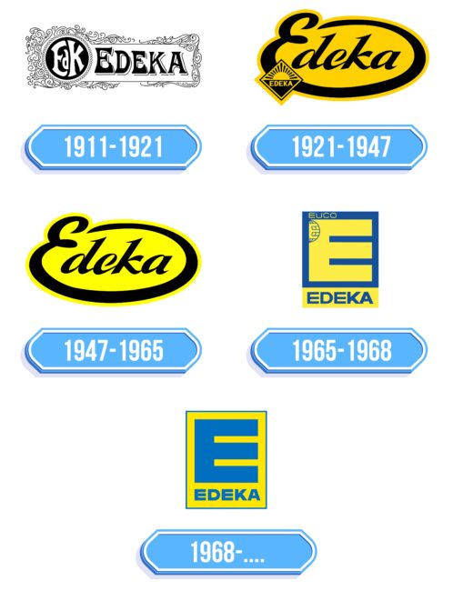 Edeka Logo Storia