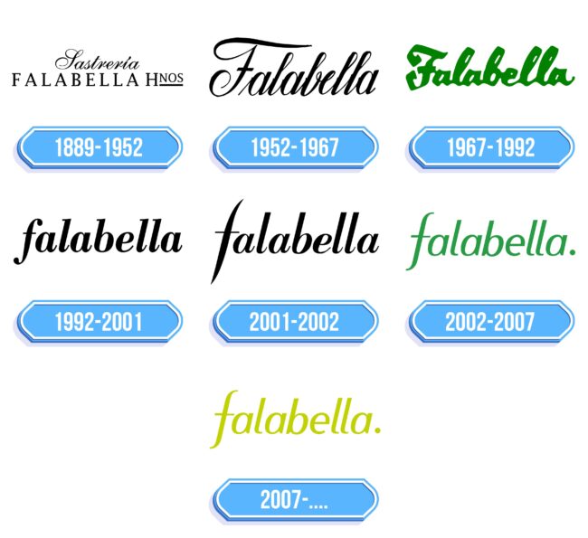 Falabella Logo Storia