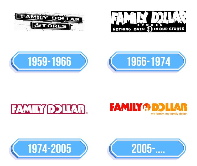 Family Dollar Logo Storia