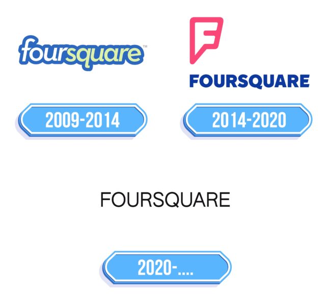 Foursquare Logo Storia