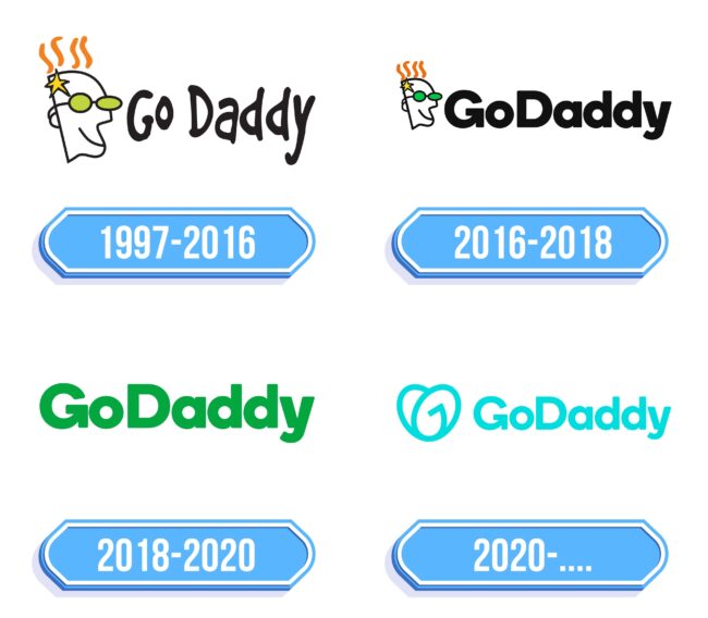 GoDaddy Logo Storia