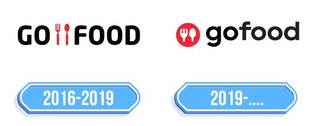 Gofood Logo Storia