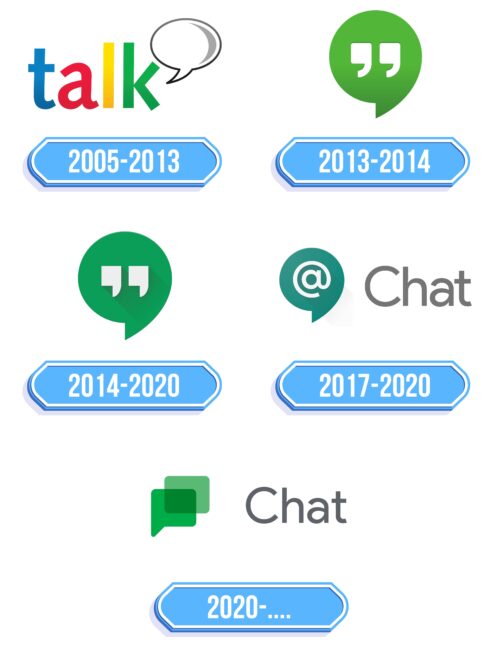 Google Chat Logo Storia