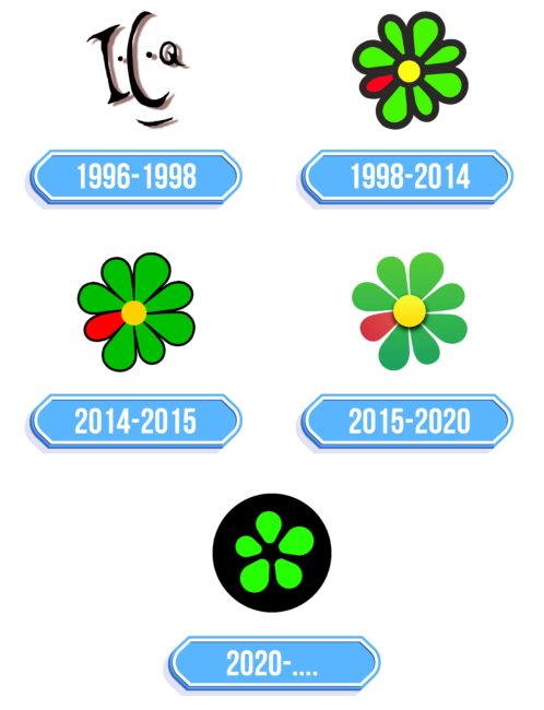 ICQ Logo Storia