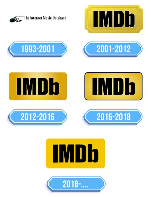 IMDb Logo Storia