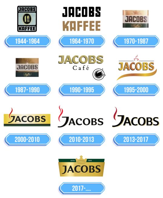 Jacobs Logo Storia