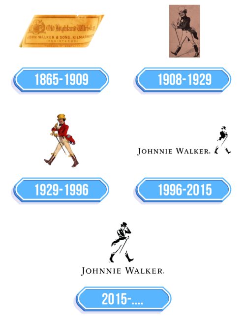 Johnnie Walker Logo Storia