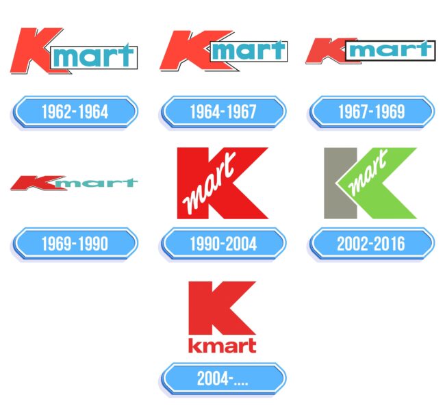 Kmart Logo Storia