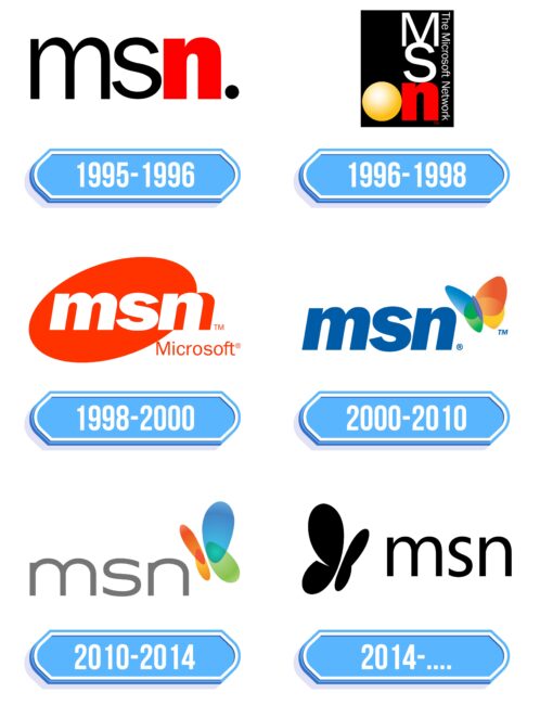 MSN Logo Storia