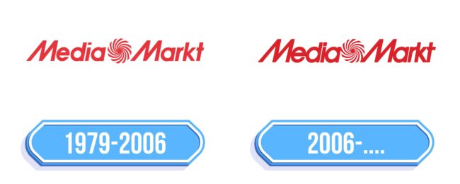 Media Markt Logo Storia