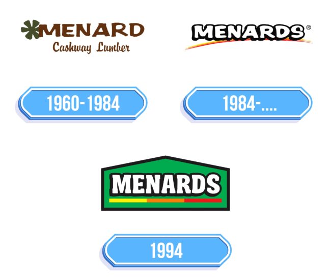 Menards Logo Storia