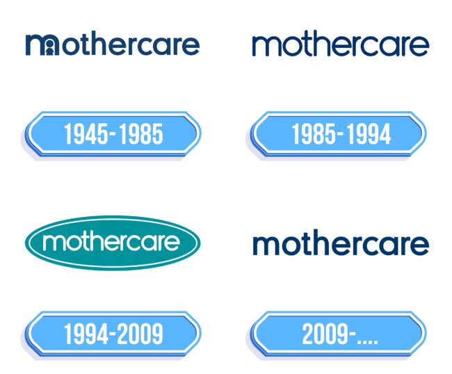 Mothercare Logo Storia