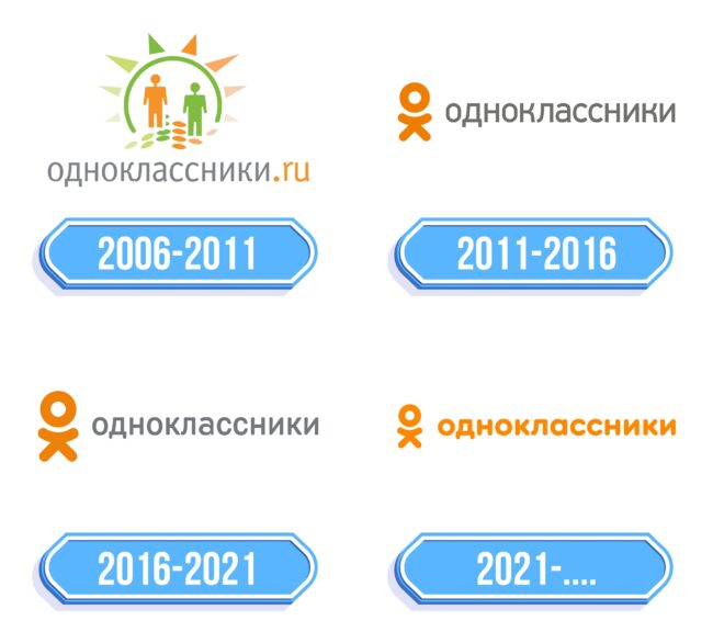 Odnoklassniki Logo Storia
