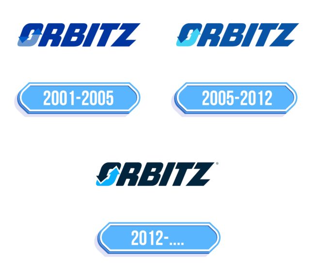 Orbitz Logo Storia